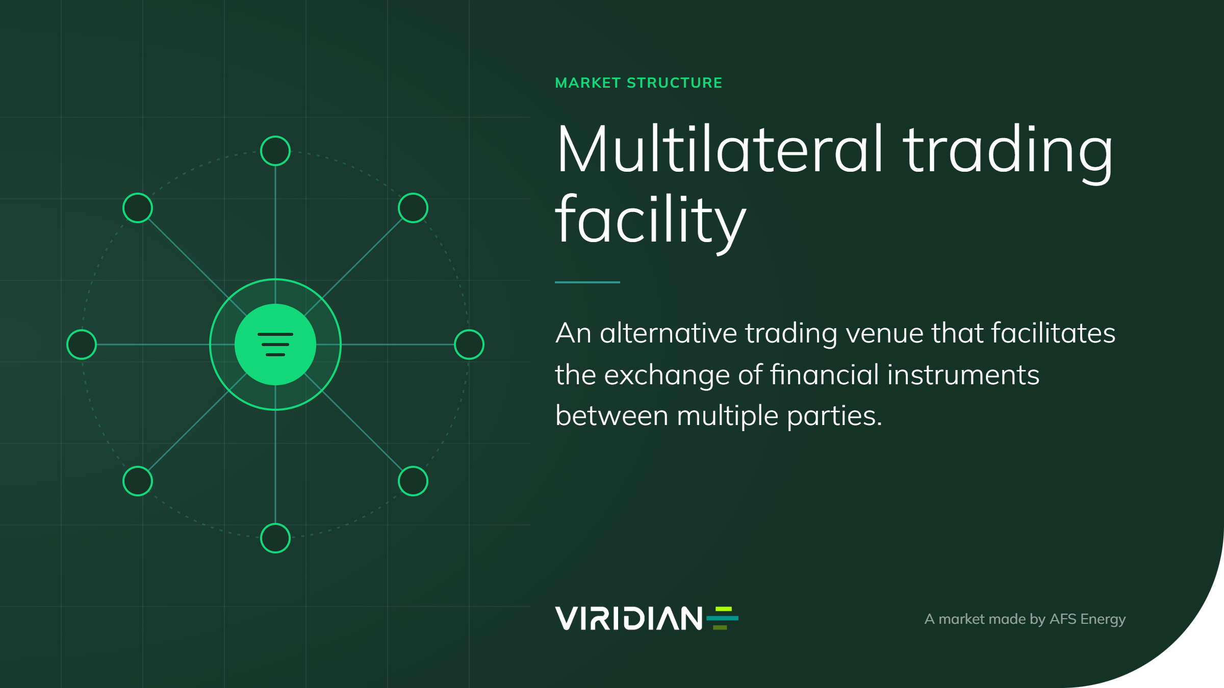 Why Viridian is a Regulated Exchange
